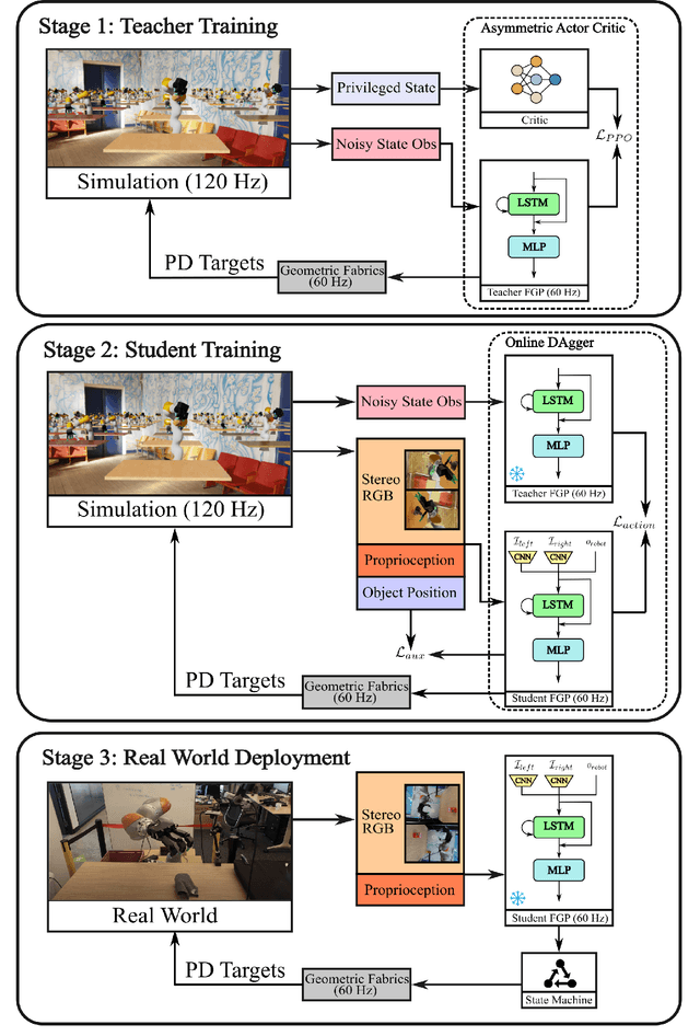 Figure 1 for DextrAH-RGB: Visuomotor Policies to Grasp Anything with Dexterous Hands