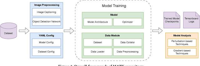 Figure 1 for MATK: The Meme Analytical Tool Kit