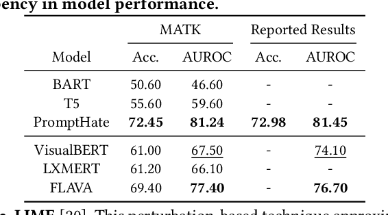 Figure 2 for MATK: The Meme Analytical Tool Kit