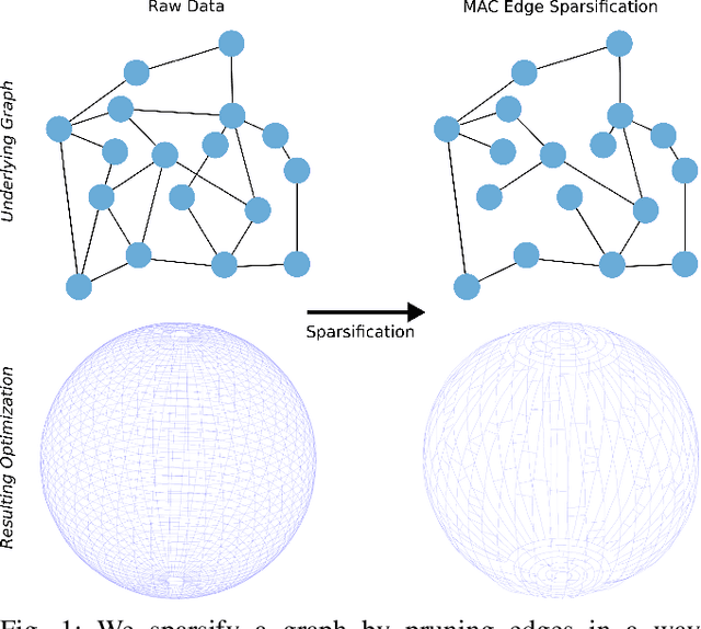 Figure 1 for Practical and Performant Enhancements for Maximization of Algebraic Connectivity