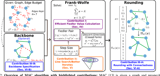 Figure 2 for Practical and Performant Enhancements for Maximization of Algebraic Connectivity