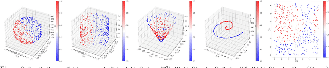 Figure 3 for In-Context Semi-Supervised Learning