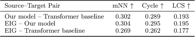 Figure 2 for In-Context Semi-Supervised Learning