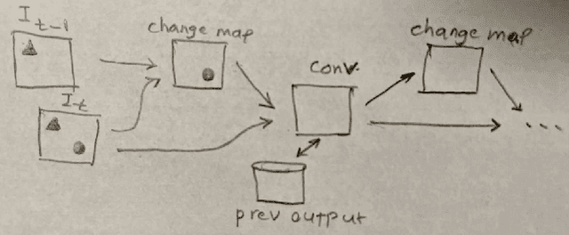 Figure 3 for Addressing a fundamental limitation in deep vision models: lack of spatial attention
