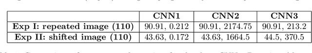 Figure 2 for Addressing a fundamental limitation in deep vision models: lack of spatial attention