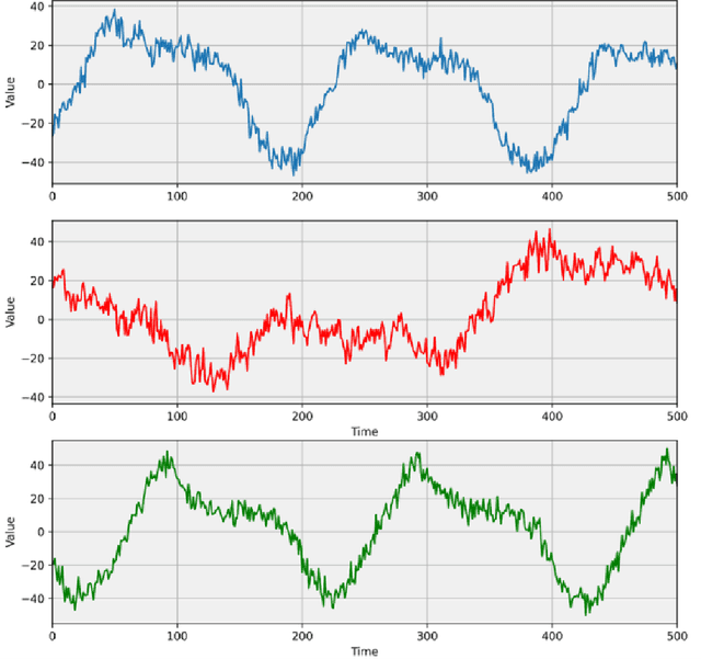 Figure 1 for Automated detection of Zika and dengue in Aedes aegypti using neural spiking analysis