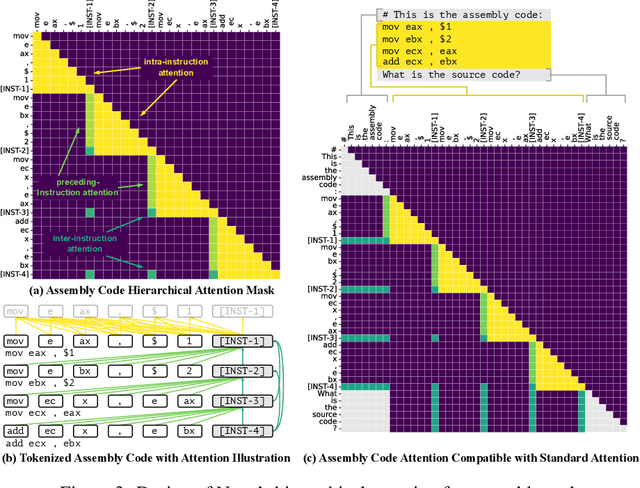 Figure 3 for Nova$^+$: Generative Language Models for Binaries
