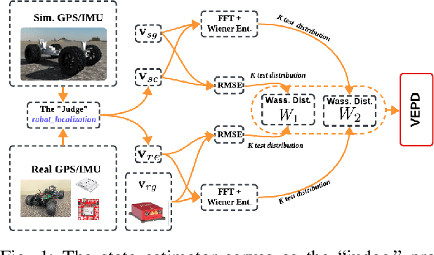 Figure 1 for Quantifying the Sim2real Gap for GPS and IMU Sensors