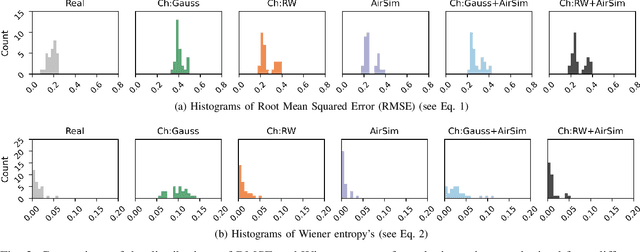 Figure 3 for Quantifying the Sim2real Gap for GPS and IMU Sensors