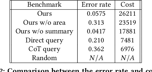 Figure 4 for Reasoning, Memorization, and Fine-Tuning Language Models for Non-Cooperative Games
