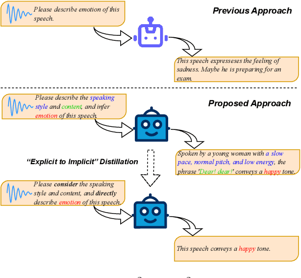 Figure 1 for Steering Language Model to Stable Speech Emotion Recognition via Contextual Perception and Chain of Thought