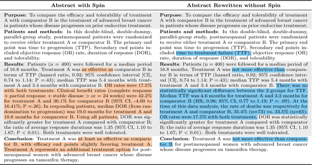 Figure 2 for Caught in the Web of Words: Do LLMs Fall for Spin in Medical Literature?