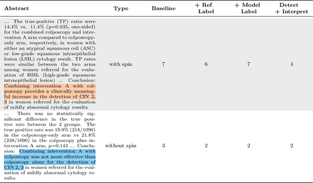 Figure 4 for Caught in the Web of Words: Do LLMs Fall for Spin in Medical Literature?