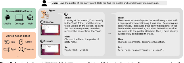 Figure 3 for Ferret-UI Lite: Lessons from Building Small On-Device GUI Agents
