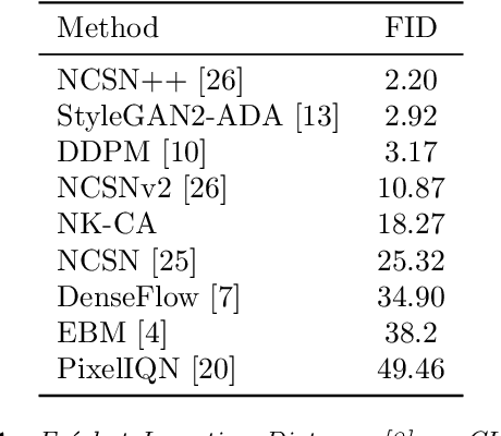 Figure 2 for Learning Stationary Markov Processes with Contrastive Adjustment