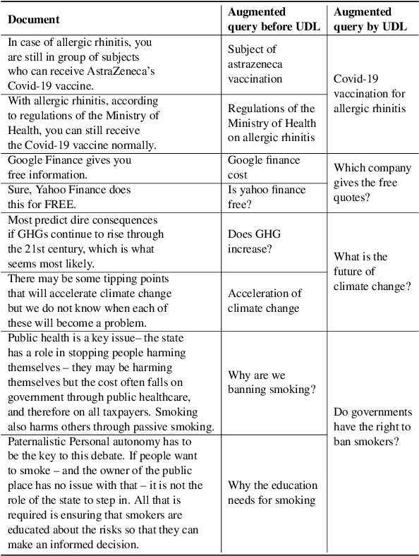 Figure 1 for Link, Synthesize, Retrieve: Universal Document Linking for Zero-Shot Information Retrieval