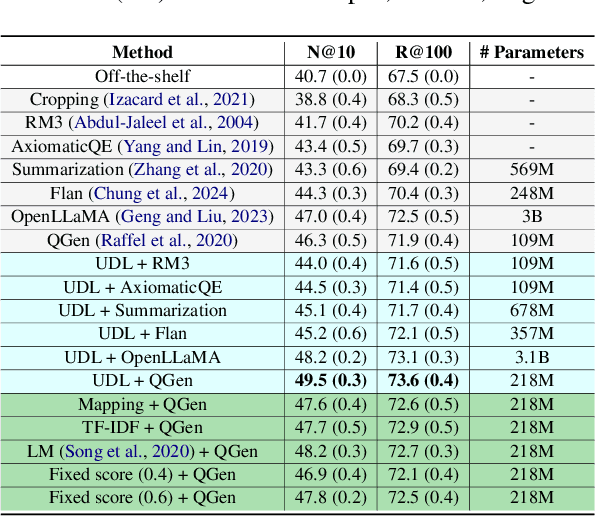 Figure 3 for Link, Synthesize, Retrieve: Universal Document Linking for Zero-Shot Information Retrieval