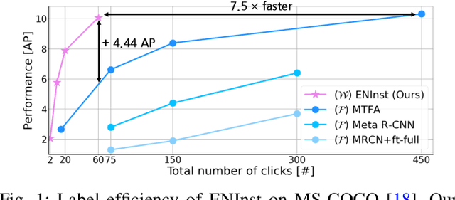 Figure 1 for ENInst: Enhancing Weakly-supervised Low-shot Instance Segmentation