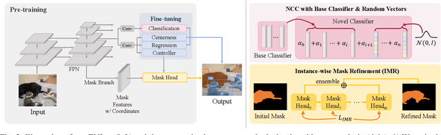 Figure 2 for ENInst: Enhancing Weakly-supervised Low-shot Instance Segmentation