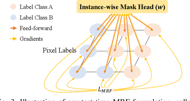 Figure 3 for ENInst: Enhancing Weakly-supervised Low-shot Instance Segmentation