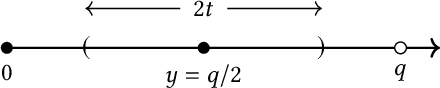 Figure 1 for Property-Preserving Hashing for $\ell_1$-Distance Predicates: Applications to Countering Adversarial Input Attacks
