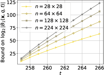Figure 3 for Property-Preserving Hashing for $\ell_1$-Distance Predicates: Applications to Countering Adversarial Input Attacks