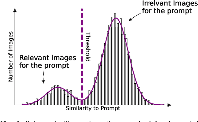 Figure 1 for CLIPping the Limits: Finding the Sweet Spot for Relevant Images in Automated Driving Systems Perception Testing