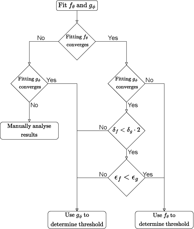 Figure 3 for CLIPping the Limits: Finding the Sweet Spot for Relevant Images in Automated Driving Systems Perception Testing