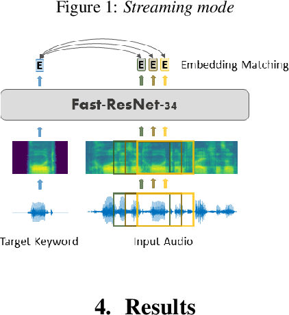 Figure 2 for Multilingual Query-by-Example Keyword Spotting with Metric Learning and Phoneme-to-Embedding Mapping