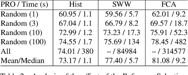Figure 4 for High-Fidelity Zero-Shot Texture Anomaly Localization Using Feature Correspondence Analysis