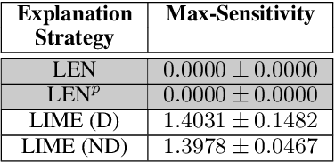 Figure 3 for Extending Logic Explained Networks to Text Classification
