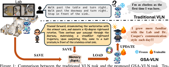 Figure 1 for General Scene Adaptation for Vision-and-Language Navigation