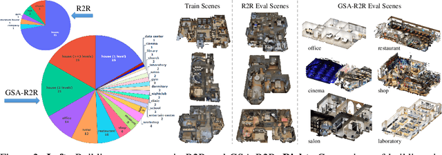 Figure 3 for General Scene Adaptation for Vision-and-Language Navigation