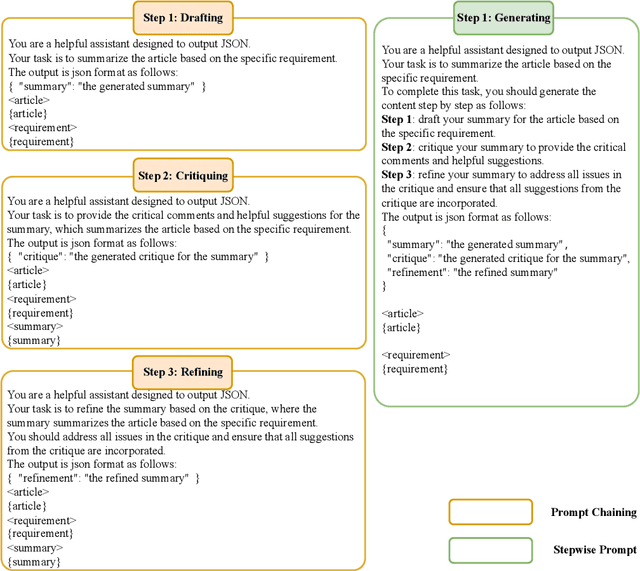 Figure 1 for Prompt Chaining or Stepwise Prompt? Refinement in Text Summarization