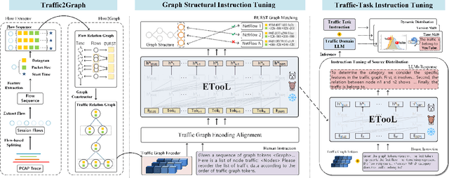 Figure 2 for Respond to Change with Constancy: Instruction-tuning with LLM for Non-I.I.D. Network Traffic Classification