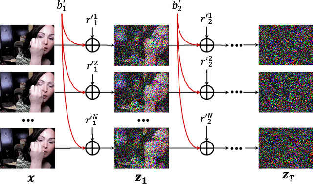 Figure 4 for VideoFusion: Decomposed Diffusion Models for High-Quality Video Generation