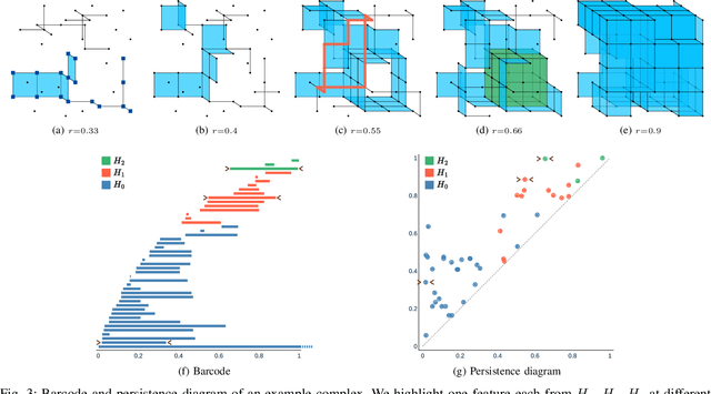 Figure 3 for Efficient Betti Matching Enables Topology-Aware 3D Segmentation via Persistent Homology