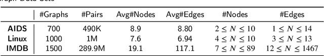 Figure 2 for Graph Similarity Computation via Interpretable Neural Node Alignment