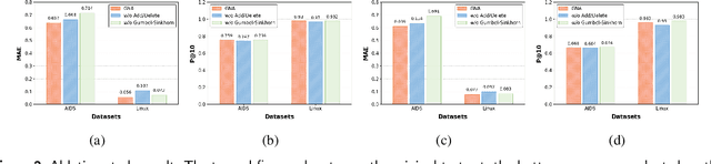 Figure 4 for Graph Similarity Computation via Interpretable Neural Node Alignment