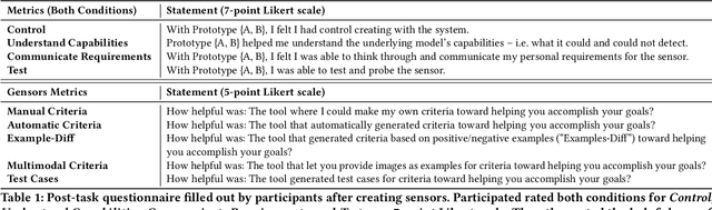 Figure 1 for Gensors: Authoring Personalized Visual Sensors with Multimodal Foundation Models and Reasoning