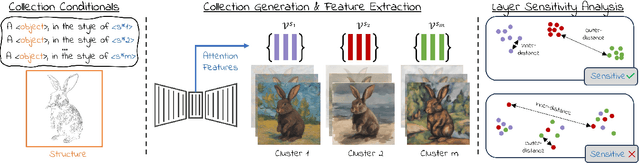 Figure 4 for Conditional Balance: Improving Multi-Conditioning Trade-Offs in Image Generation