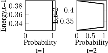 Figure 4 for Extending the SAREF4ENER Ontology with Flexibility Based on FlexOffers