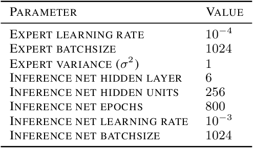 Figure 4 for Information Maximizing Curriculum: A Curriculum-Based Approach for Training Mixtures of Experts