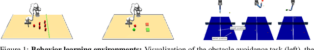 Figure 1 for Information Maximizing Curriculum: A Curriculum-Based Approach for Training Mixtures of Experts