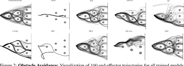 Figure 3 for Information Maximizing Curriculum: A Curriculum-Based Approach for Training Mixtures of Experts