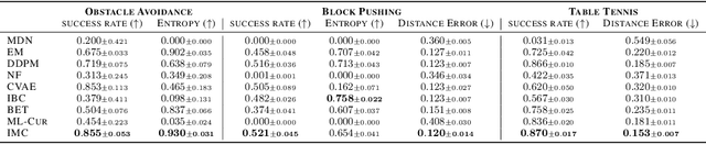Figure 2 for Information Maximizing Curriculum: A Curriculum-Based Approach for Training Mixtures of Experts