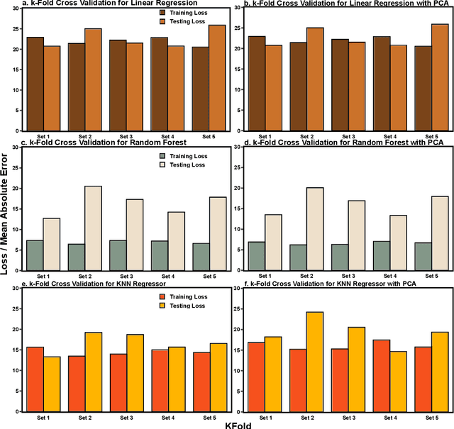 Figure 3 for Predicting Soil Macronutrient Levels: A Machine Learning Approach Models Trained on pH, Conductivity, and Average Power of Acid-Base Solutions
