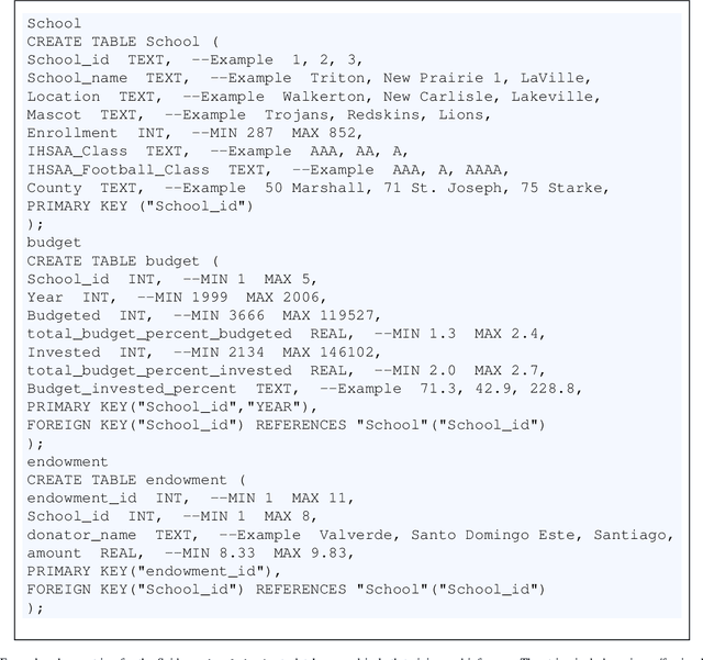 Figure 4 for PaVeRL-SQL: Text-to-SQL via Partial-Match Rewards and Verbal Reinforcement Learning