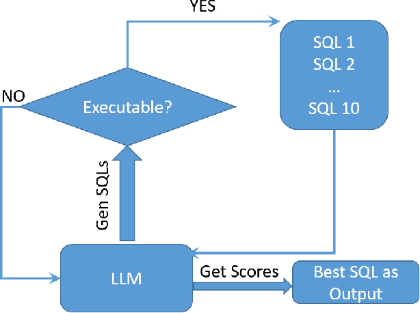 Figure 1 for PaVeRL-SQL: Text-to-SQL via Partial-Match Rewards and Verbal Reinforcement Learning