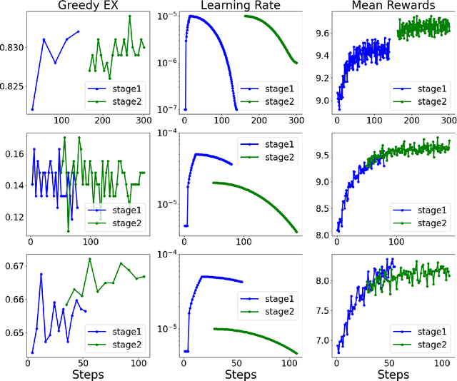 Figure 2 for PaVeRL-SQL: Text-to-SQL via Partial-Match Rewards and Verbal Reinforcement Learning